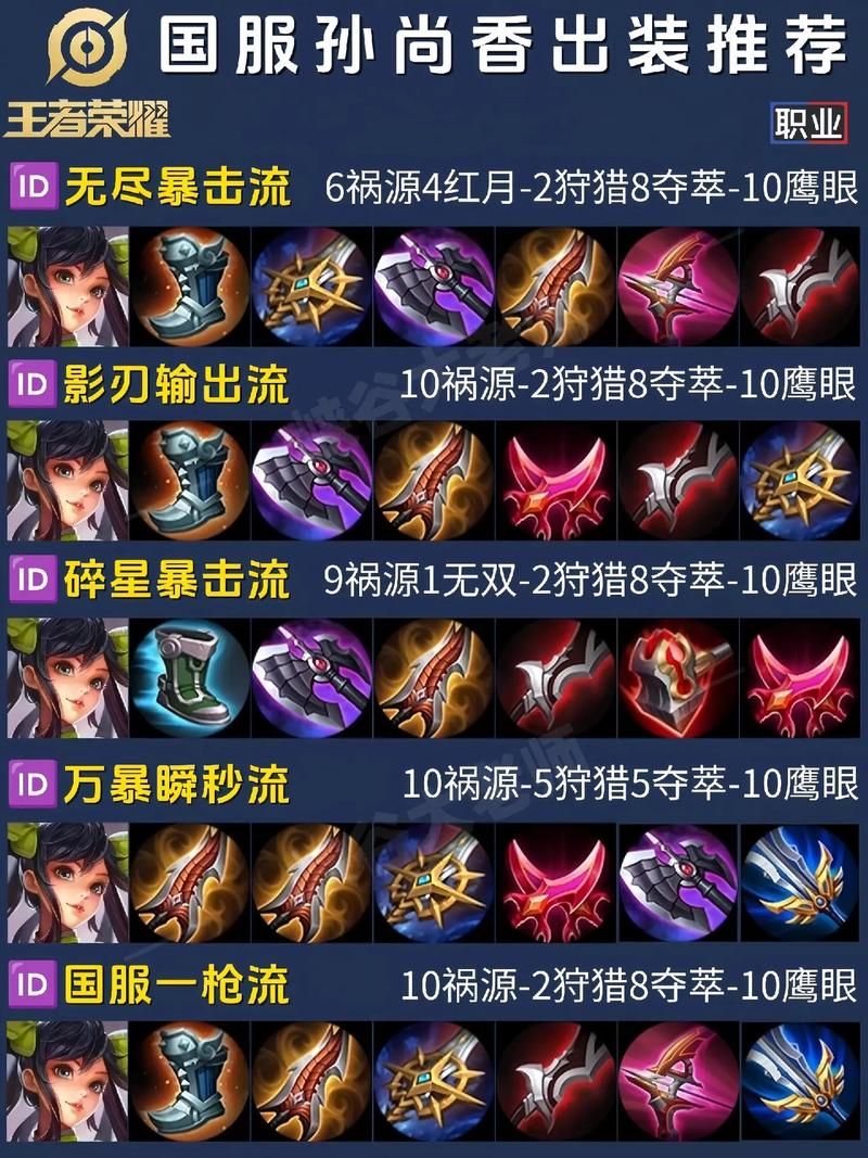 王者荣耀里的孙尚香怎么玩才会厉害?