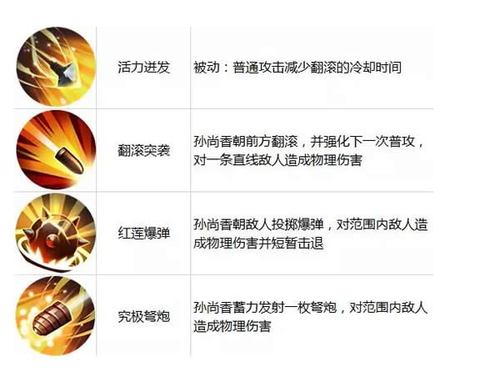 王者荣耀孙尚香怎么玩?这些玩法一定要熟悉