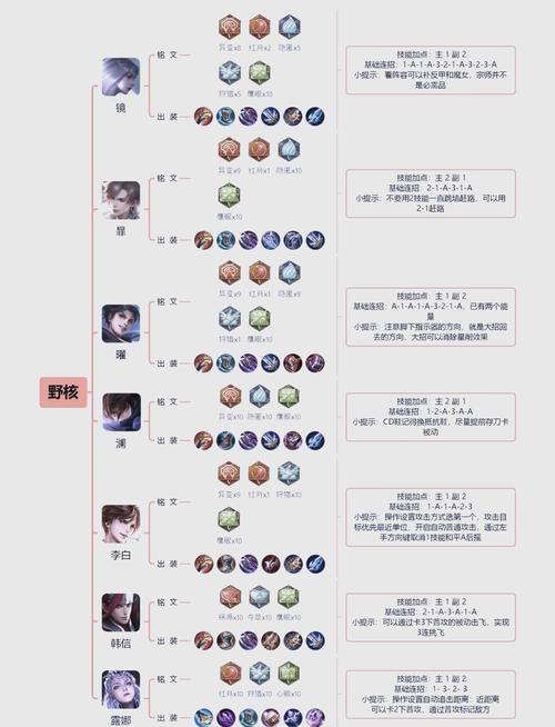 王者荣耀新手怎么玩新手入门攻略