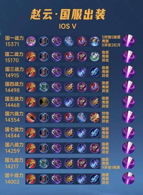 王者荣耀赵云攻略,从新手到高手的进阶之路