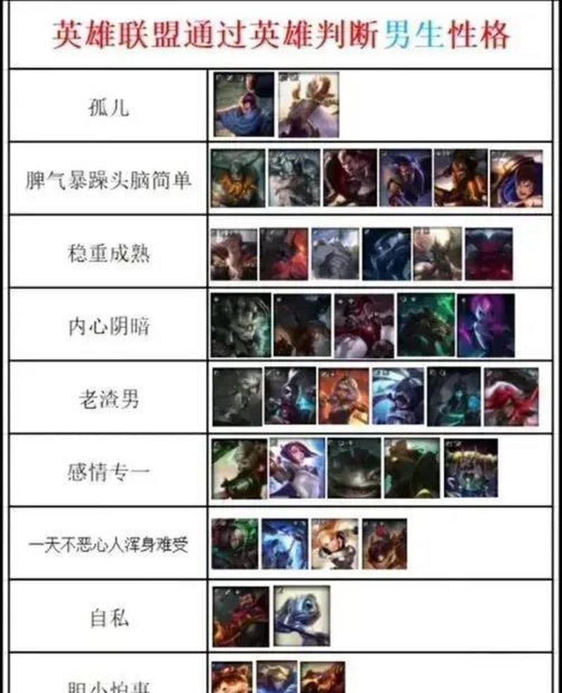 英雄联盟怎么查看已经拥有的全部英雄