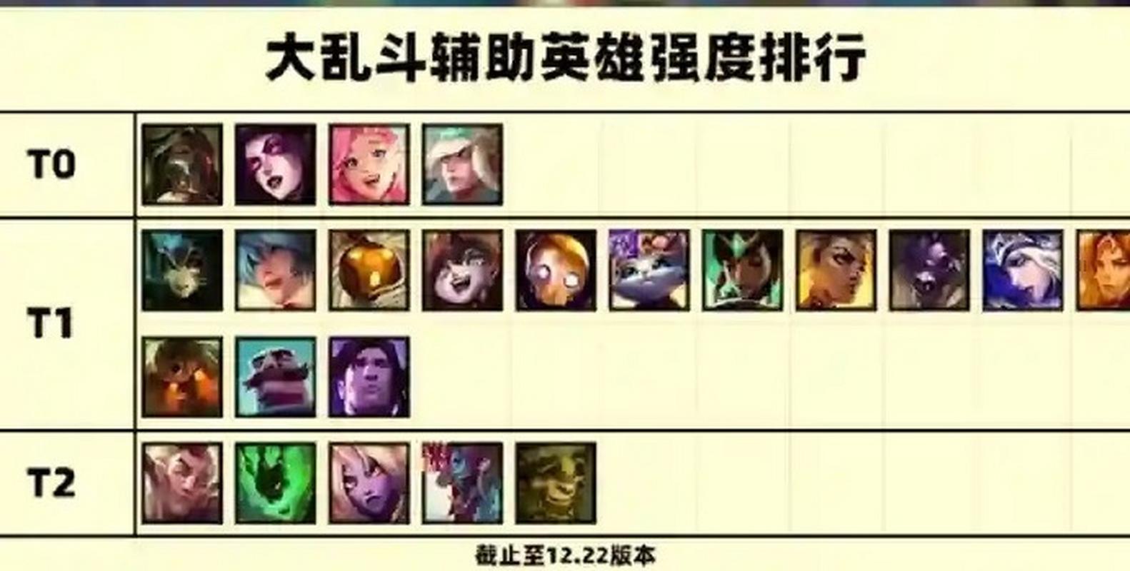 英雄联盟辅助英雄排名