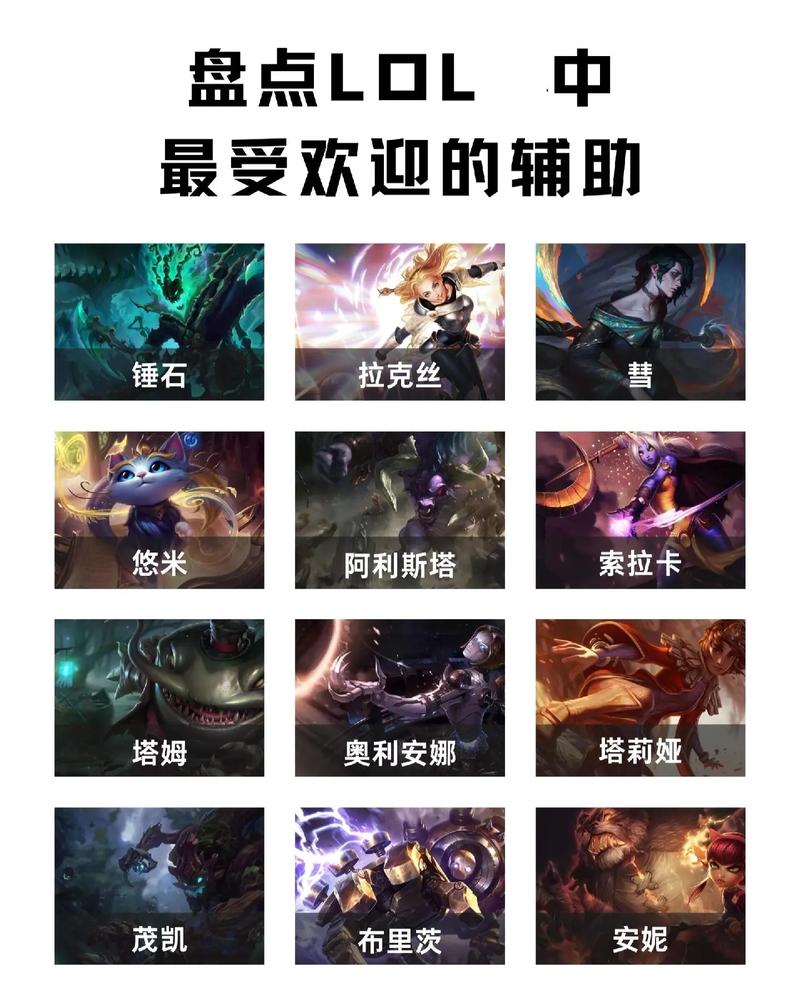 lol世界第一辅助是谁