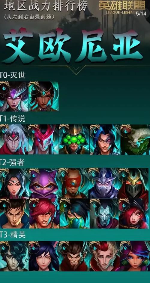 lol单挑英雄前十排名榜