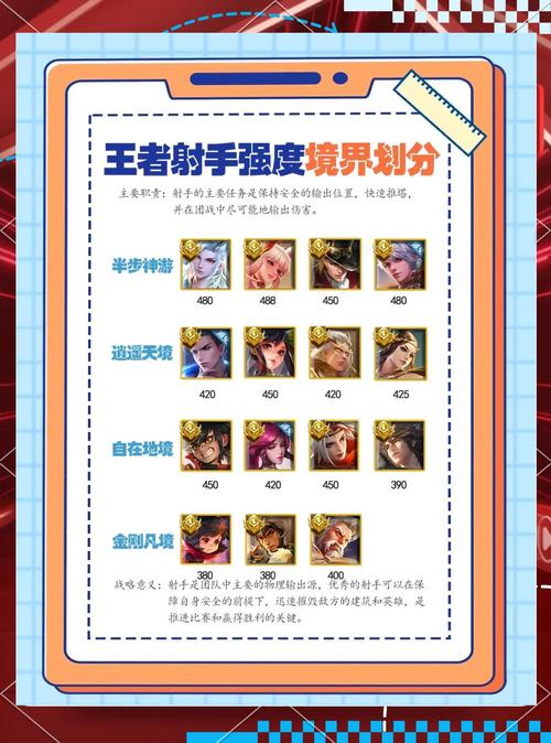 王者荣耀里所有英雄技能