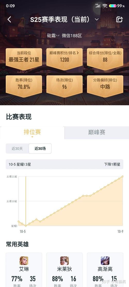 英雄联盟手游操作上限高引吐槽,贴膜游戏能否演化成电竞赛事?