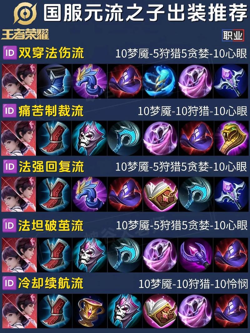 王者荣耀增加法术穿透的装备