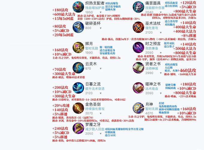 巫术法杖在王者荣耀中效果如何?如何获取这个神器?