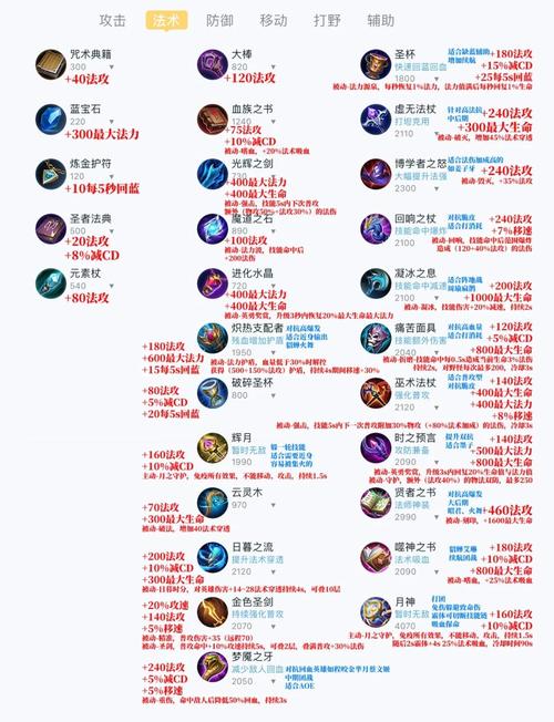 王者荣耀法术穿透是什么装备