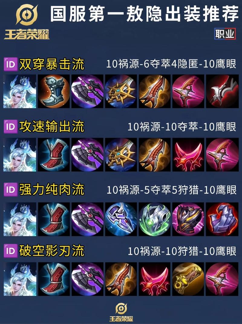 王者荣耀敖隐怎么出装厉害,龙年首位T0级超标怪攻略领取