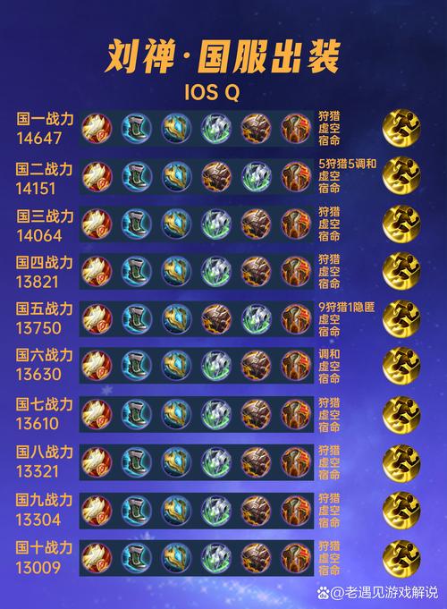 王者荣耀出家人不打诳语之达摩新手攻略