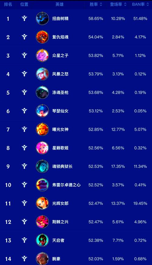 英雄联盟手游哪个英雄最适合新手?如何快速提升胜率?