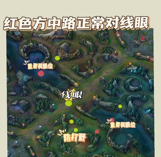 英雄联盟开团如何提高自己的生存率?从各个位置分析并做出见解