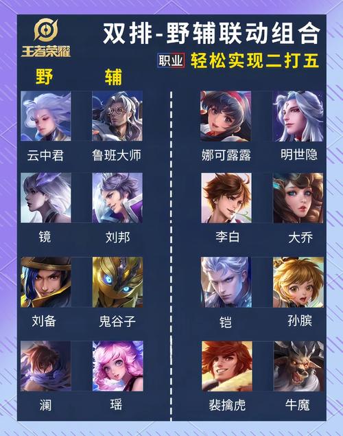 王者荣耀射手双排怎么打