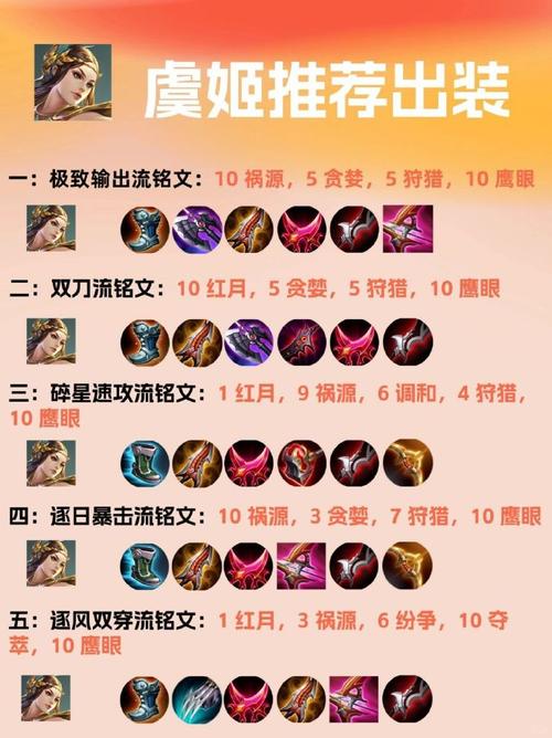 王者荣耀,虞姬出装攻略,如何成为战场上的箭无虚发女神?