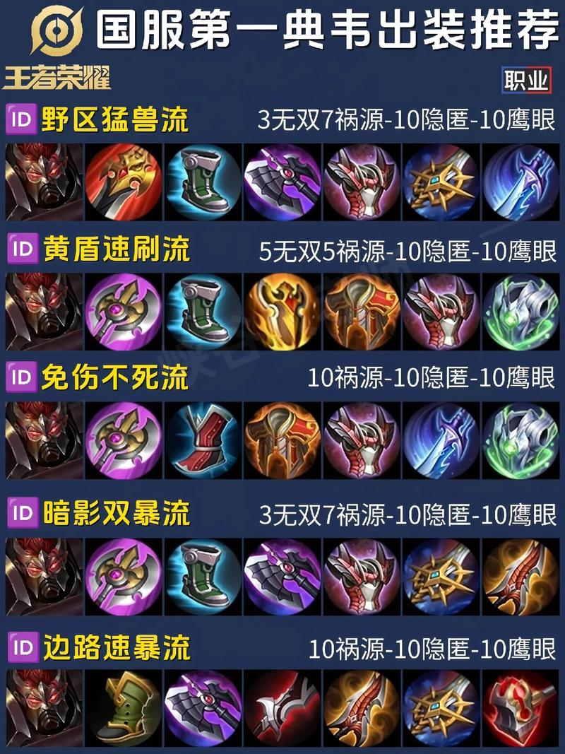 典韦是英雄联盟的谁