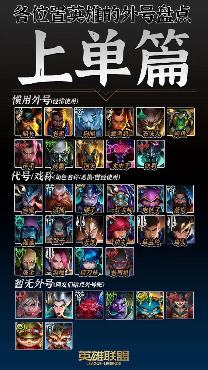 英雄联盟手游英雄强度排名介绍,LOL手游最强英雄排名