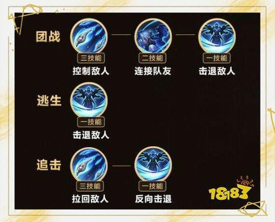 王者荣耀鲁班新手怎么玩