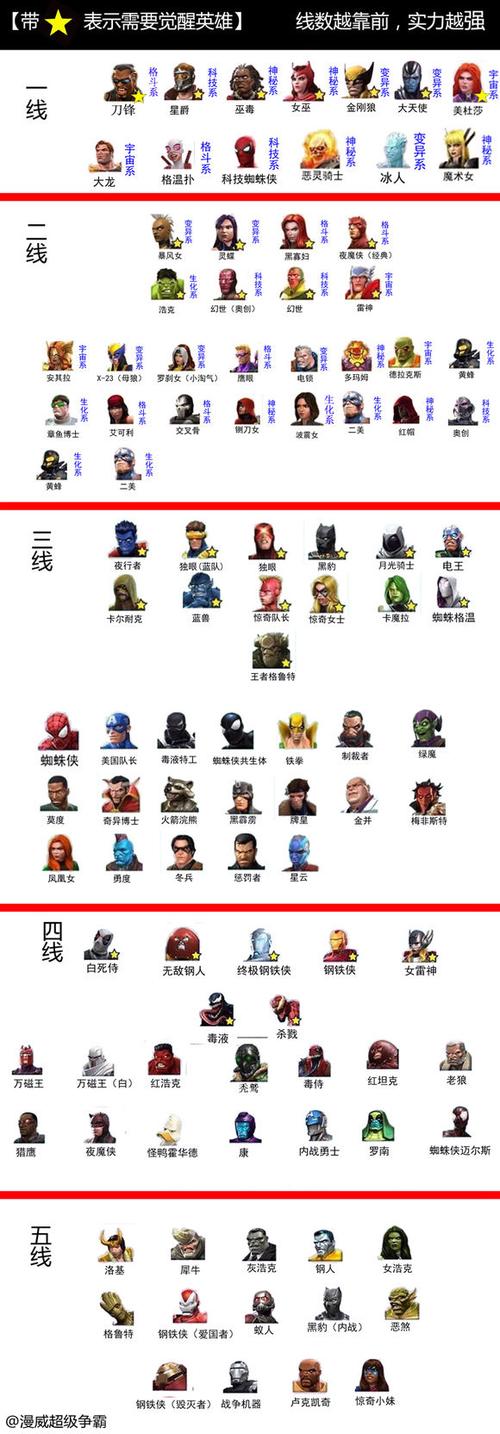 漫威超级争霸战英雄推荐