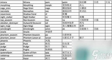 求魔兽争霸中所有英雄的英文简称!