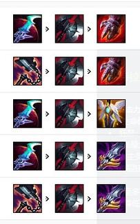 LOL盲僧最强的出装是什么