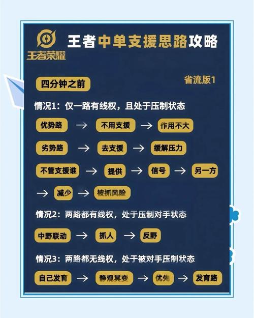 王者荣耀联赛,竞技场上的策略与荣耀