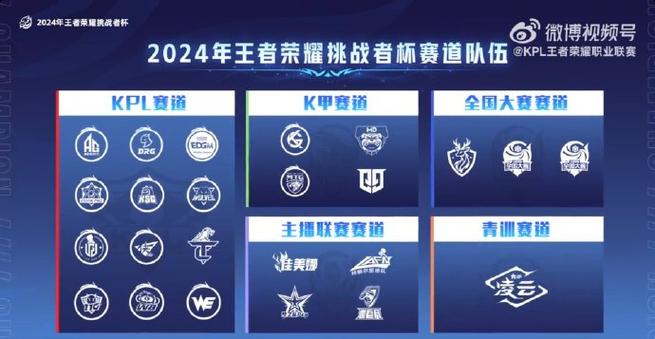 王者荣耀日常任务怎么完成?完成条件有哪些?