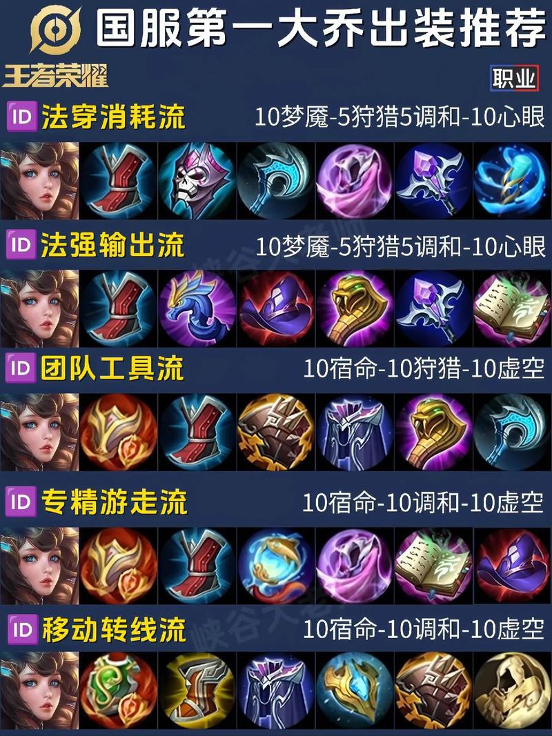 王者荣耀大乔怎么玩