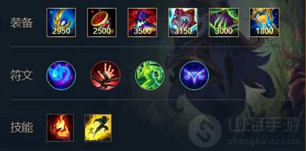 LOL璐璐出装指南:掌握最佳装备搭配,轻松提升辅助实力