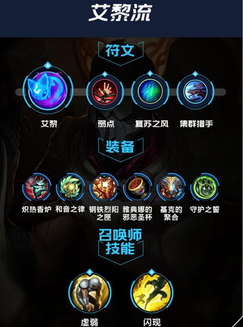 S5英雄联盟仙灵女巫璐中单怎么出装