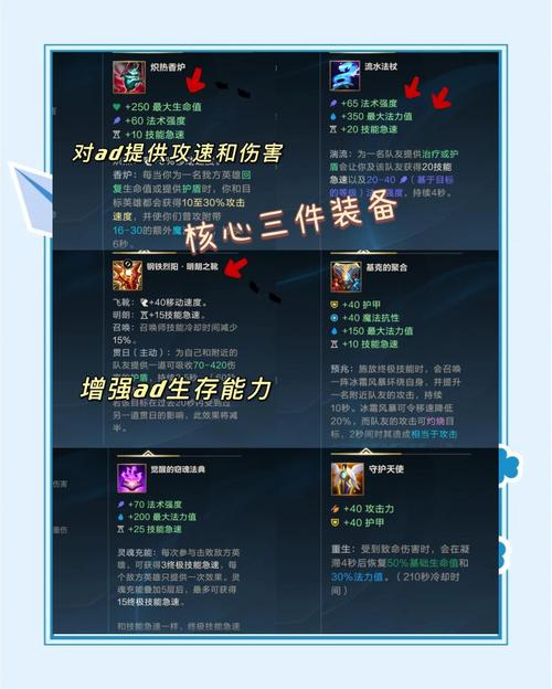 《LOL》S12璐璐出装顺序推荐最新2022