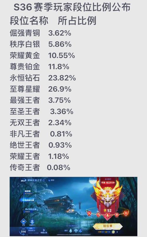 王者荣耀一共有多少赛季,多少时间?