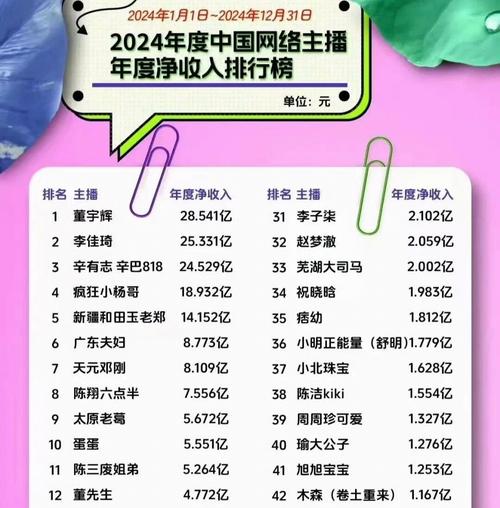 网红主播排名榜前十名