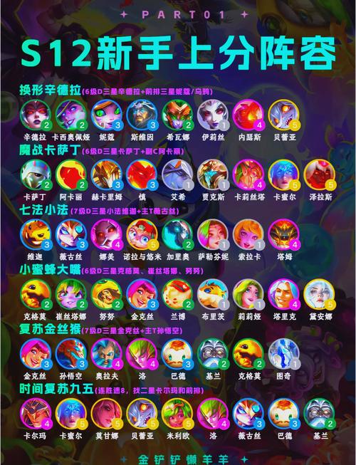 英雄联盟初始5英雄选取