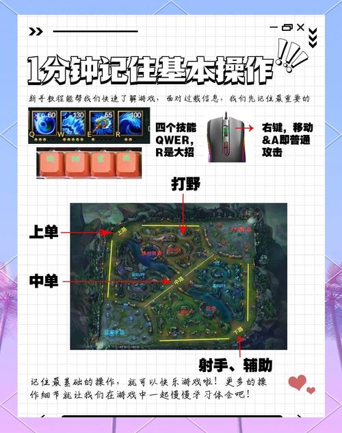 英雄联盟键盘操作说明