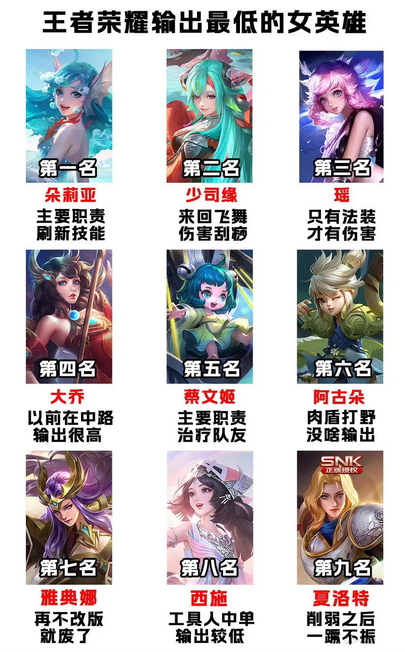 王者荣耀输出什么意思