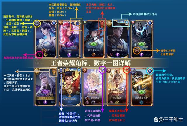 王者荣耀输出什么意思?