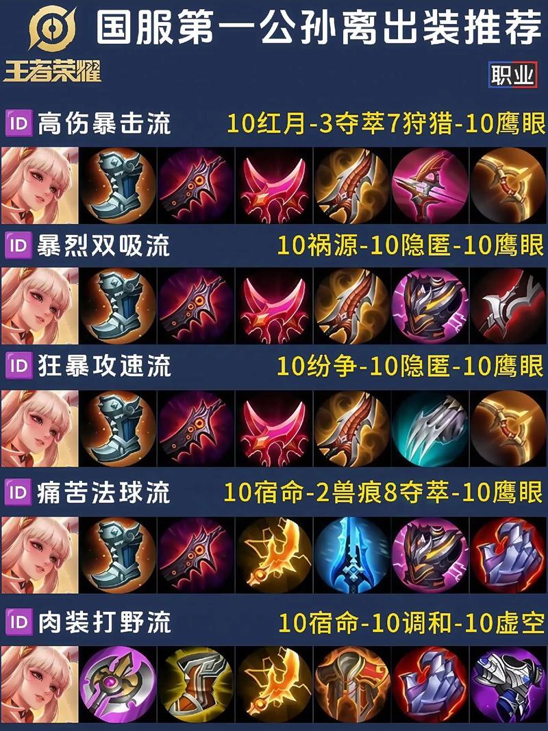 王者荣耀输出流是什么意思