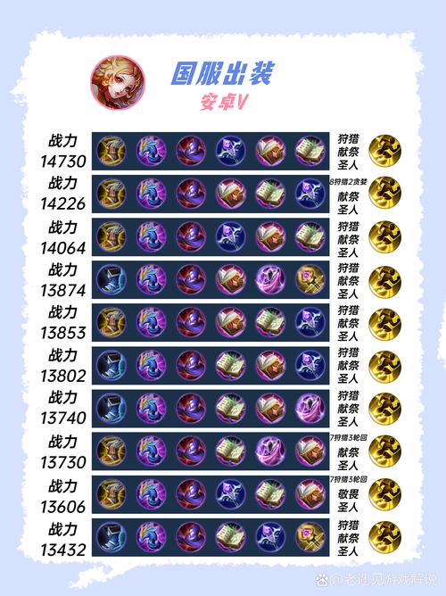 输出是什么意思王者荣耀