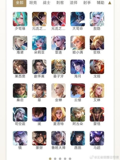 王者英雄名字大全