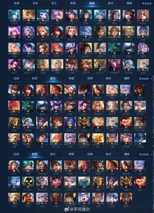 王者荣耀,男生英雄名称大全及角色解读