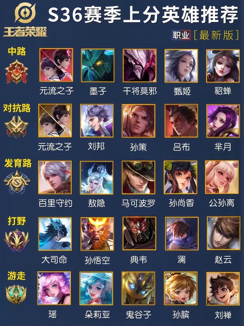 王者荣耀所有英雄名字(不是图鉴,只要名字,全部)