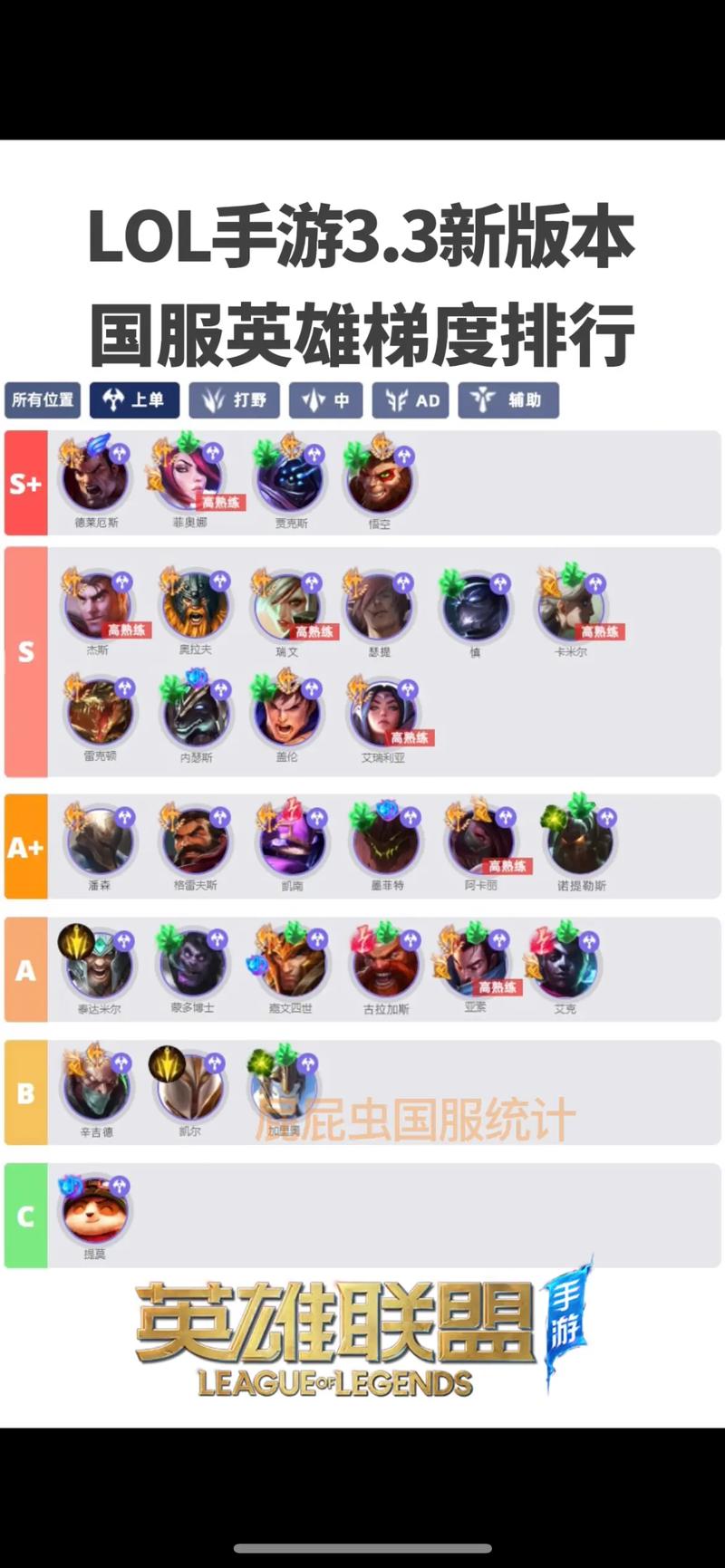 英雄联盟手游出新英雄顺序