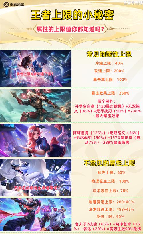 王者荣耀暴击效果上限