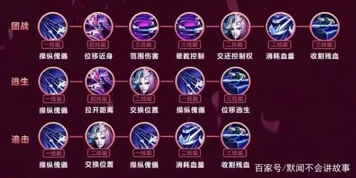 王者荣耀:元歌攻略大全,掌握核心玩法技巧