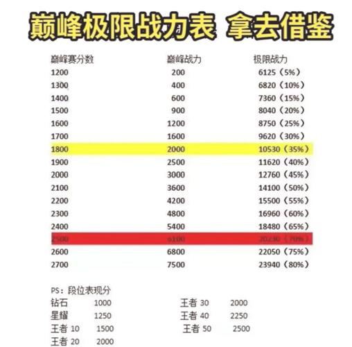 王者荣耀荣耀黄金是个什么段位?