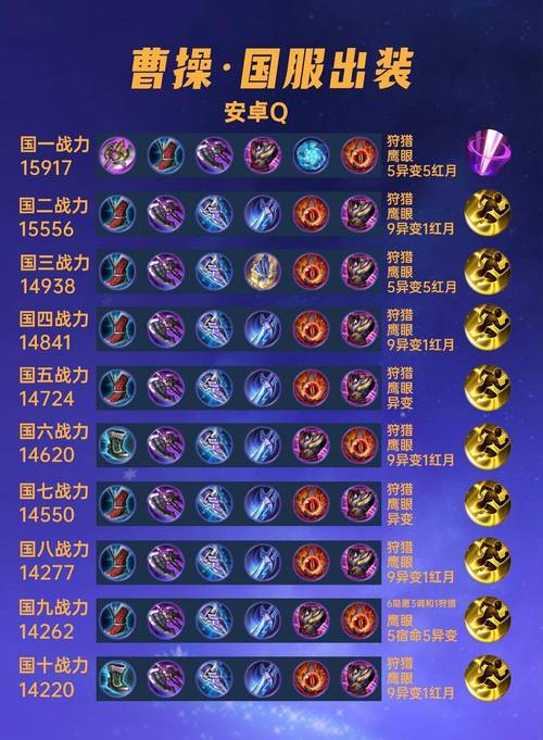 王者荣耀曹操怎么玩