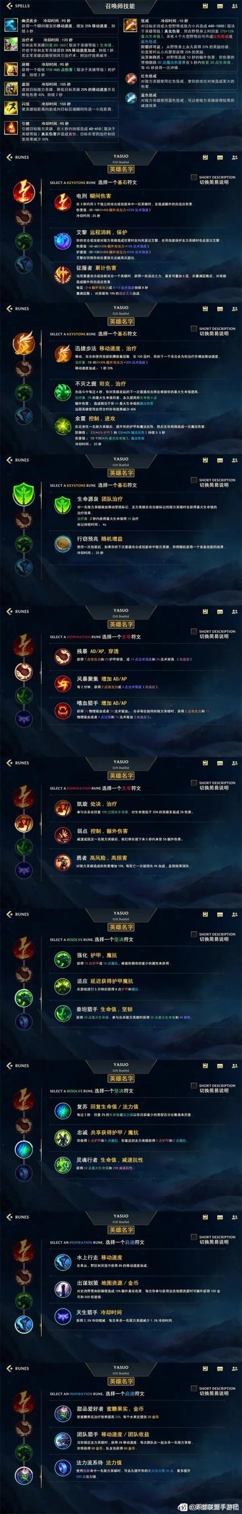 英雄联盟手游天赋翻译图分享