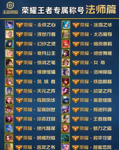 王者荣耀一开始叫什么名字