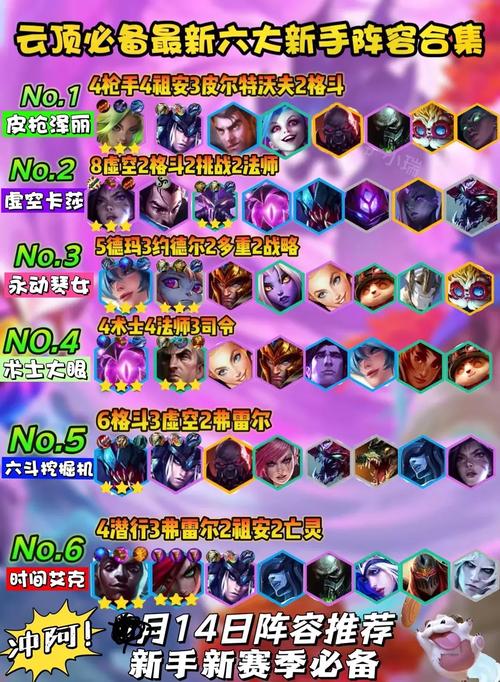 英雄联盟云顶之巅最强阵容